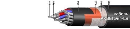 Кабели ТППэп 150x2x0,32-200