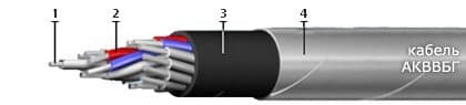 Кабели ТПппПЗБ 100x2x0,7