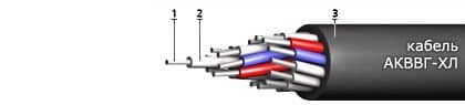 Кабели ТППэп-НДГ 10x2x0,4-200