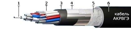 Кабели ТПппПБ 150x2x0,7