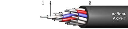 Кабели ТПппП 150x2x0,7