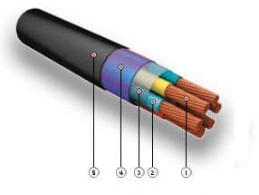 Кабели СБПЗАКпШп 10x2x1