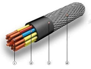 Кабели СБПВБэПнг(A)-HF 4x0,9
