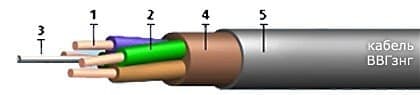 Кабели КВВГ 19x6