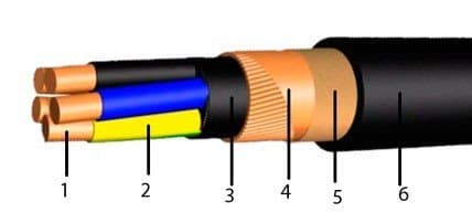 Кабели КВБбШвнг(A)-LS 10x4