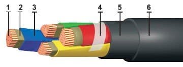 Кабели ВВГнг-FRLS 3x6+ 1x4 (ож)