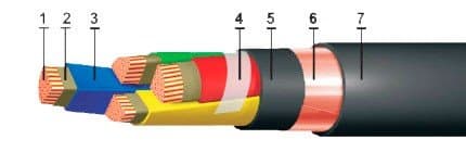 Кабели КВБбШв-ХЛ 52x0,75