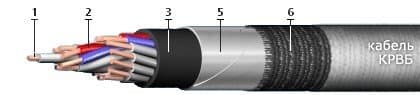 Кабели СБПэПБбПнг(A)-HF 4x2x1,5