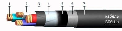 Кабели МКШМ 10x0,5