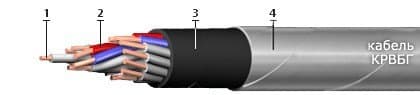 Кабели СБПэПБбПнг(A)-HF 3x0,9