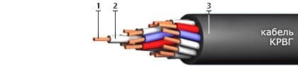 Кабели СБПэПнг(A)-HF 12x0,8