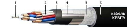 Кабели СБПэПнг(A)-HF 10x2x0,9