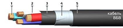 Кабели АКВВГзнг(A) 4x10