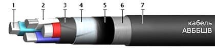 Кабели СБВБбШвнг(A)-Э 21x1