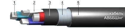 Кабели СБВБбШвнг(A)-LS 10x2x1