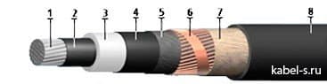 Кабели КВЭВнг(A)-LS 10x2x2,5