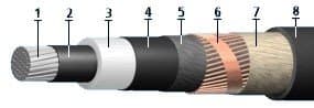 Кабели КИПвЭКГнг(A)-HF 9x2x0,78