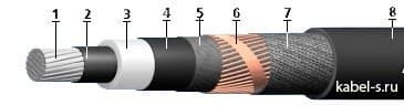 Кабели КИПвЭВм 8x2x0,78