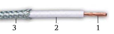 Кабели ПГВАЭ 1х1,5