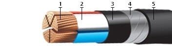 Кабели КГМЭВПВнг(A)-ХЛ 10x1