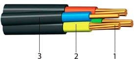 Кабели ПвВГ 3х95