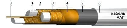 Кабели ААГ 3х185+1х95 (ож)