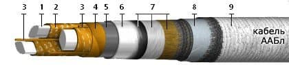 Кабели КЦПп 100x2x0,5-200