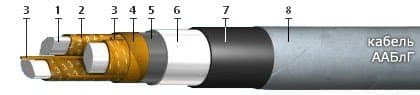Кабели КЦППэпЗБбШп 100x2x0,64-200