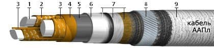 Кабели ТПВБ 10x2x0,5
