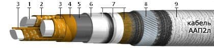 Кабели ТЗГ 19x4x1,2