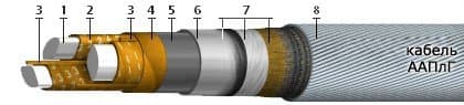 Кабели ААПлГ 3х120+1х70 (ож)