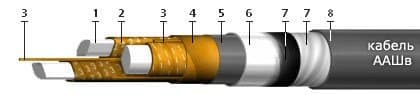Кабели ТПпПЗБГ 10x2x0,5
