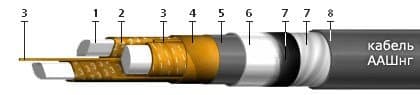 Кабели ТПВнг 100x2x0,4-200