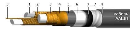 Кабели ТПВнг(A)-LS 100x2x0,5-200