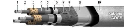 Кабели ТППэпЗБбШп 300x2x0,5-200