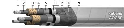Кабели ТППэпЗБбШп 300x2x0,64-200