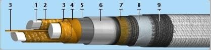 Кабели КИПЭВБВ 2x2x0,6