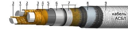 Кабели АСБл 4х150