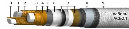 Кабели КИПЭВт 7x2x0,6