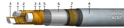 Кабели КСБГнг(A)-FRHF 2x2x1,1