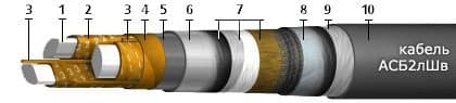 Кабели КИПЭВКГм 7x2x0,6