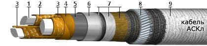 Кабели СББбШвнг 10x2x0,9