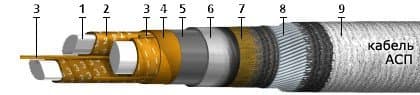 Кабели СБВБАБпШп 1x2x2,5