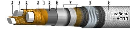 Кабели СБВБАБпШп 10x2x1