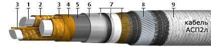 Кабели СББбШвнг 7x2x2,5