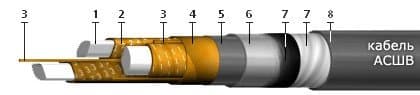 Кабели СБВБАБпШп 8x2x2,5