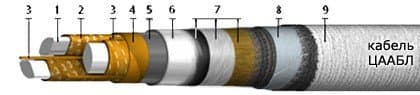 Кабели ЦААБ2л 3х95 (ож)