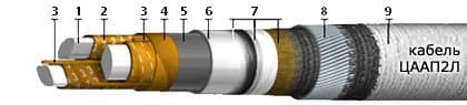 Кабели КГМЭПЭПВнг(В)-LS 12x2,5