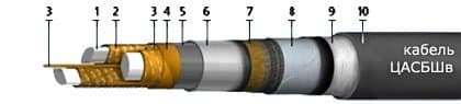 Кабели ЦАСБШв 3х95 (ож)