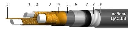 Кабели ЦАСШв 3х185 (ож)
